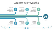 Load image into Gallery viewer, Apresentação de Impactos do Covid-19 em PowerPoint