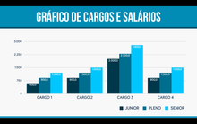 Load image into Gallery viewer, Apresentação de Cargos e Salários em Powerpoint e Keynote