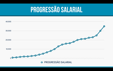 Load image into Gallery viewer, Apresentação de Cargos e Salários em Powerpoint e Keynote