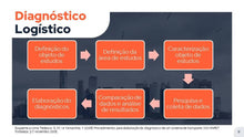 Load image into Gallery viewer, Apresentação Logística Enxuta em PowerPoint