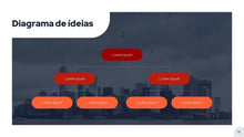 Load image into Gallery viewer, Apresentação Logística Enxuta em PowerPoint