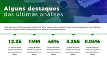 Load image into Gallery viewer, Apresentação Dashboard de Indicadores em Powerpoint