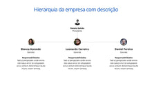 Load image into Gallery viewer, Apresentação de Gráficos Organizacionais em Powerpoint