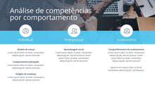 Load image into Gallery viewer, Apresentação de Análise de Competências em Powerpoint