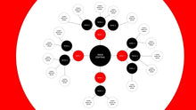 Load image into Gallery viewer, Apresentação de Mapa Mental em Powerpoint - Flex Map