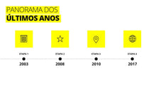 Load image into Gallery viewer, Apresentação TimeLine em Powerpoint PPT