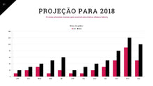 Load image into Gallery viewer, Apresentação Design Biz