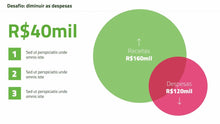 Load image into Gallery viewer, Apresentação de Resultados Financeiros em PowerPoint