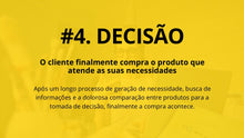 Load image into Gallery viewer, Apresentação de Processo de Compra em Powerpoint