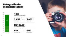 Load image into Gallery viewer, Apresentação Dashboard de Indicadores em Powerpoint