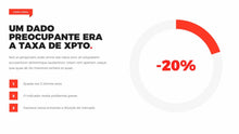 Load image into Gallery viewer, Apresentação de Resultados em Powerpoint Pandora