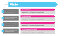 Load image into Gallery viewer, Apresentação de Balanced Scorecard em PPT - Easy BSC