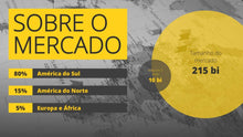 Load image into Gallery viewer, Apresentação Pitch PPT Startup
