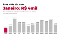 Load image into Gallery viewer, Apresentação de Resultados Financeiros em Powerpoint - Go Finance