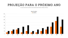 Load image into Gallery viewer, Apresentação Estratégia Ecommerce em Powerpoint