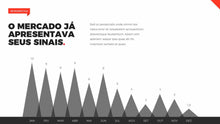 Load image into Gallery viewer, Apresentação de Resultados em Powerpoint Pandora