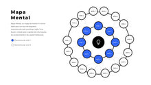 Load image into Gallery viewer, Apresentação de Mapa Mental em Powerpoint - Flex Map