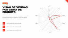Load image into Gallery viewer, Apresentação de Resultados em Powerpoint Pandora
