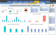 Load image into Gallery viewer, Pacote de Planilhas de Gestão de Segurança do Trabalho II