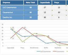 Load image into Gallery viewer, Planilha 4 P do Marketing (ou Marketing Mix) em Excel 4.0