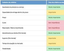 Load image into Gallery viewer, Planilha de Avaliação de Fornecedores em Excel 4.0