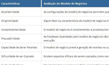 Load image into Gallery viewer, Planilha Canvas de Modelos de Negócio 4.0