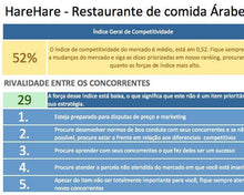 Load image into Gallery viewer, Planilha das 5 Forças Competitivas de Porter em Excel 4.0