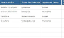 Load image into Gallery viewer, Planilha Canvas de Modelos de Negócio 4.0