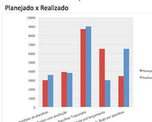 Load image into Gallery viewer, Pacote 10 Planilhas Mais Vendidas