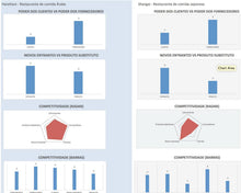 Load image into Gallery viewer, Planilha das 5 Forças Competitivas de Porter em Excel 4.0