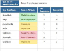 Load image into Gallery viewer, Pacote com as 30 Melhores Planilhas da LUZ