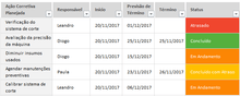 Load image into Gallery viewer, Planilha de Análise FMEA (Qualidade) em Excel 4.0