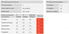 Load image into Gallery viewer, Planilha Avaliação de Desempenho por Competências 4.0