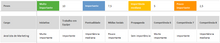 Load image into Gallery viewer, Planilha de Avaliação de Dinâmica de Grupo em Excel 4.0