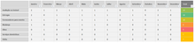 Load image into Gallery viewer, Planilha de Controle de Acesso para Condomínios em Excel 4.0