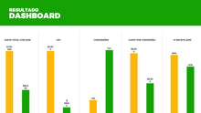 Load image into Gallery viewer, Apresentação de Performance de Adwords em Powerpoint