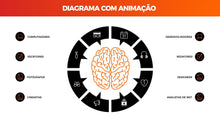 Load image into Gallery viewer, Apresentação de Diagramas em Powerpoint