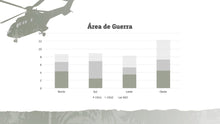 Load image into Gallery viewer, Apresentação de Guerra em Powerpoint