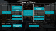Load image into Gallery viewer, Apresentação para Investidores em Google Slides