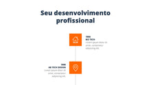 Load image into Gallery viewer, Apresentação Pessoal Criativa Google Slides – MeetMe