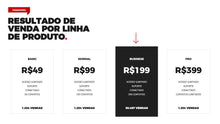 Load image into Gallery viewer, Apresentação de Resultados em Google Slides - Pandora