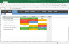 Load image into Gallery viewer, Planilha de Análise SWOT em Excel 4.0