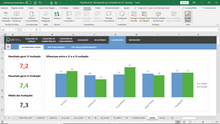 Load image into Gallery viewer, Planilha Avaliação de Desempenho por Competências 4.0