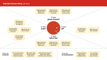 Load image into Gallery viewer, Apresentação de Plano de Marketing em Google Slides
