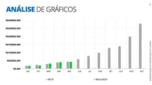 Load image into Gallery viewer, Apresentação de Prospecção de Clientes em Powerpoint - Go Fast