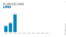 Load image into Gallery viewer, Apresentação Valuation em Powerpoint - Go Fast