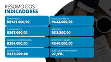 Load image into Gallery viewer, Apresentação de Indicadores Financeiros em Powerpoint - Go Fast