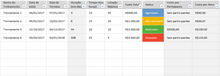 Load image into Gallery viewer, Planilha de Gestão de Pessoas Completa em Excel 4.0
